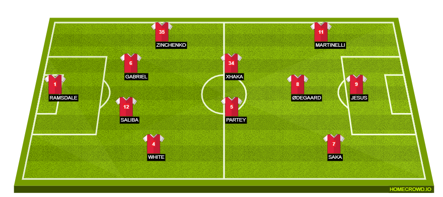 Football formation line-up Arsenal FC  3-4-3