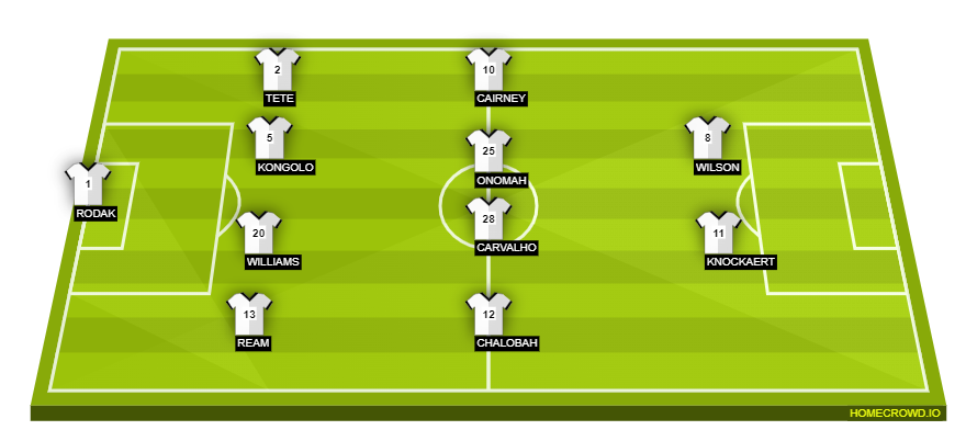 Football formation line-up Fulham FC  4-4-2