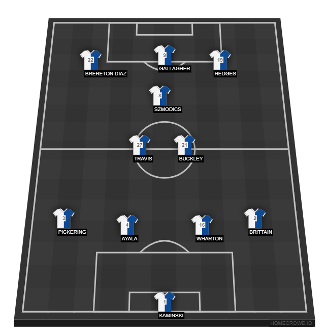 Football formation line-up Blackburn Rovers  3-4-3