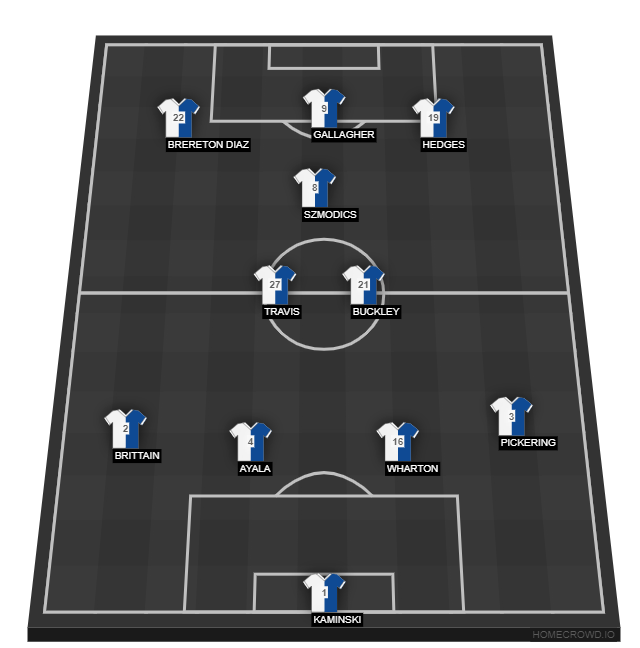Football formation line-up Blackburn Rovers Swansea 4-4-1-1