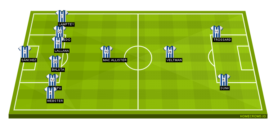 Football formation line-up fc brigtone  4-3-2-1