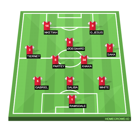 Football formation line-up ars  4-4-1-1