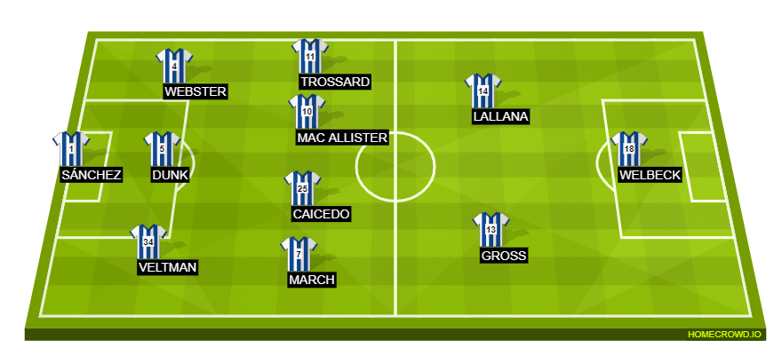 Football formation line-up Brighton  4-2-3-1