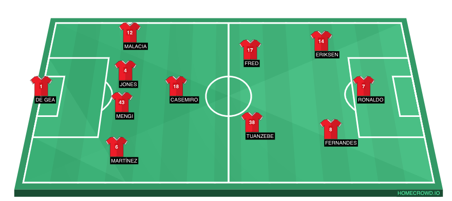 Football formation lineup Manchester United  4-3-3
