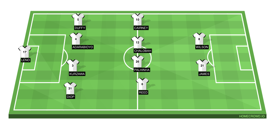 Football formation line-up Fulham FC  4-4-2