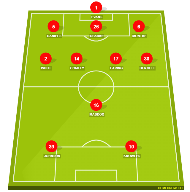 Football formation lineup Walsall FC Leyton Orient 4-2-3-1