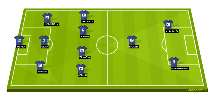 Football formation line-up Crystal Palace v Chelsea 1 Oct  2-5-3