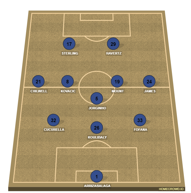 Football formation line-up Chelsea FC  3-5-2