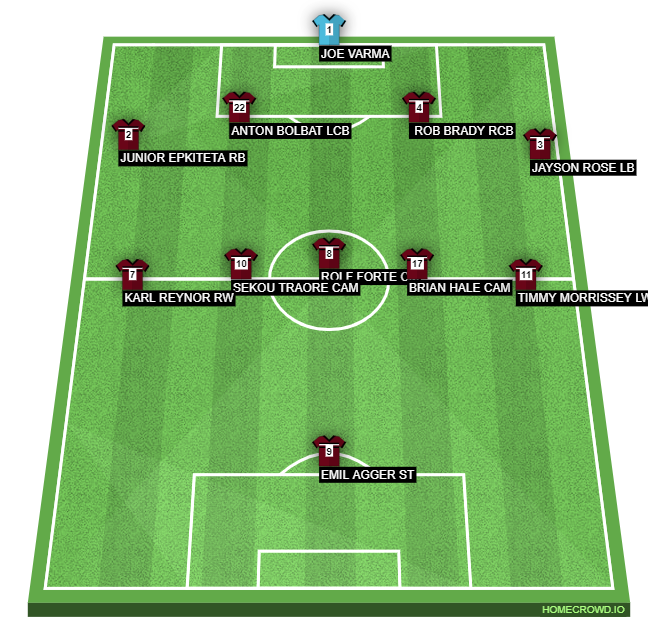 Football formation line-up Adrome Rovers  4-4-1-1