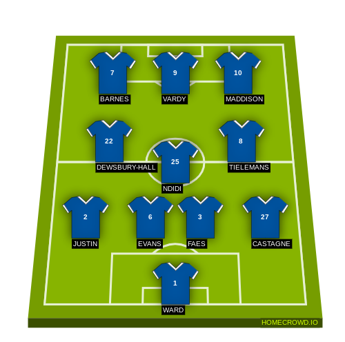 Football formation lineup Leicster city 2022／2023 best lineup  4-3-3
