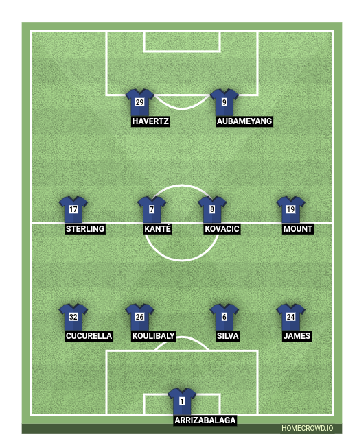 Football formation line-up CHELSEA FC  4-4-2