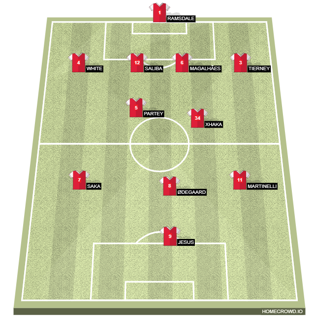 Football formation line-up Arsenal FC  4-2-3-1