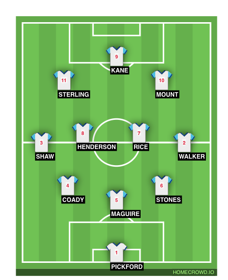 Football formation lineup England  4-3-3