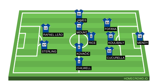 Football formation line-up Chelsea  3-5-2