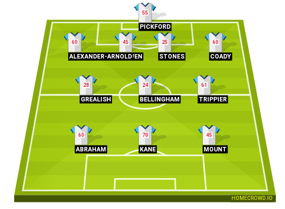 Football formation line-up Rajab  4-3-3