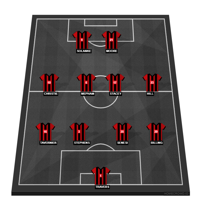 Football formation lineup AFC Bournemouth  4-4-2