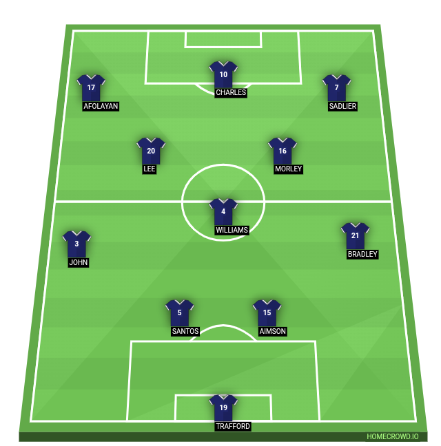 Football formation lineup Bolton Wanderers  4-1-4-1