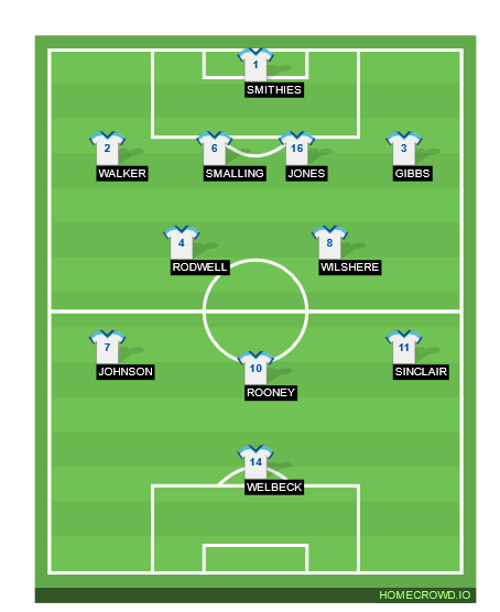 Football formation line-up England  4-2-3-1