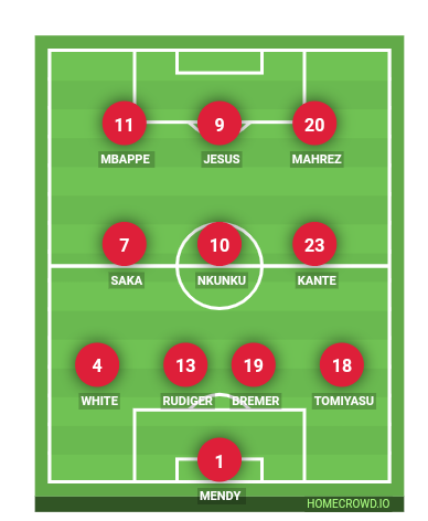 Football formation line-up ARSENAL XI  4-3-3