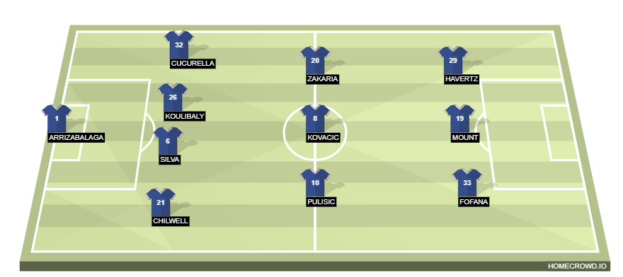 Football formation line-up Chelsea FC  4-3-3