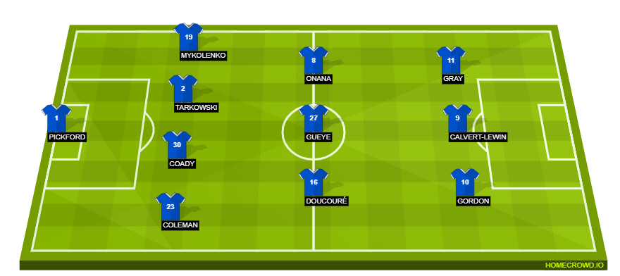 Football formation line-up Everton FC  4-3-3
