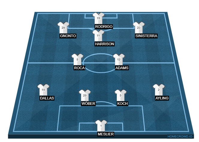 Football formation line-up Leeds United  4-3-3