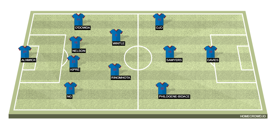 Football formation line-up Cardiff City  4-2-3-1