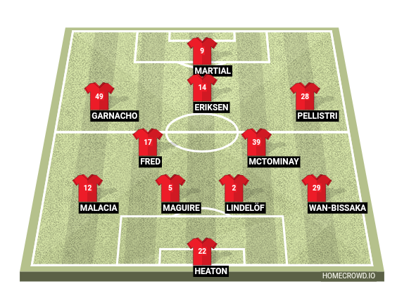 Football formation line-up Manchester United  4-2-3-1