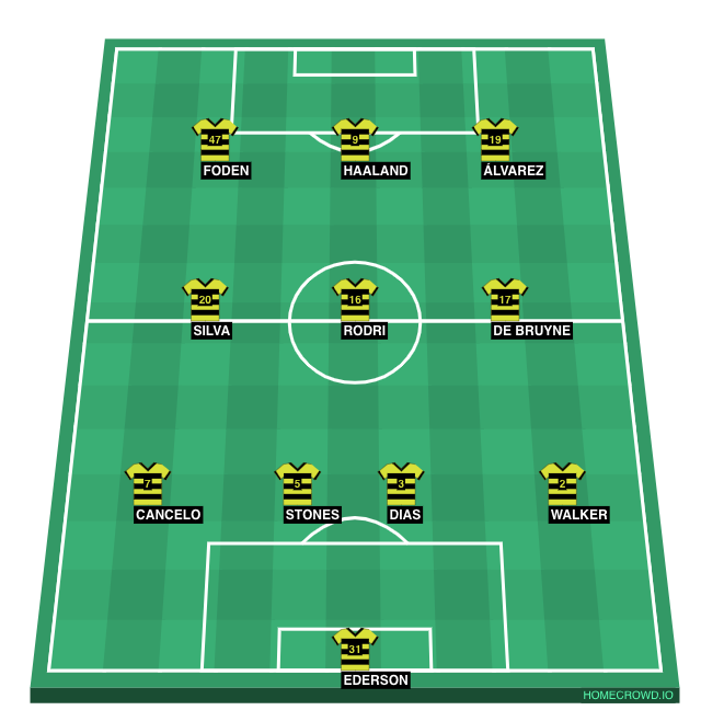 Football formation line-up Manchester City  4-3-3