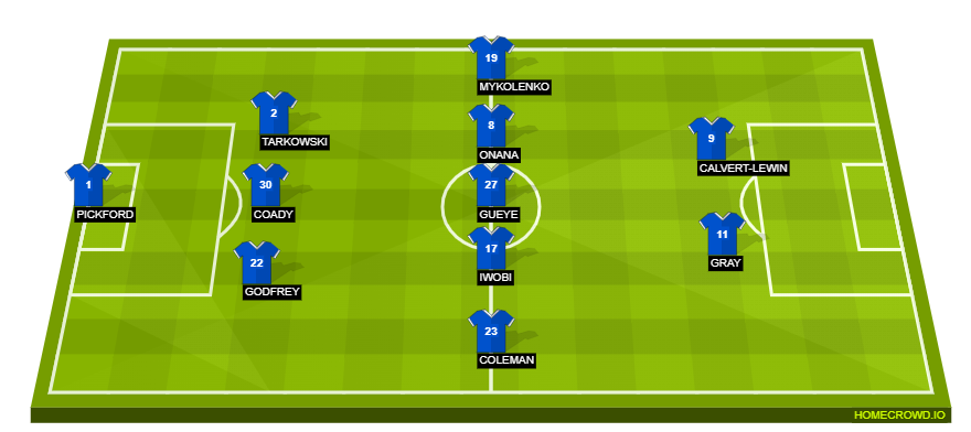 Football formation line-up Everton FC  3-5-2