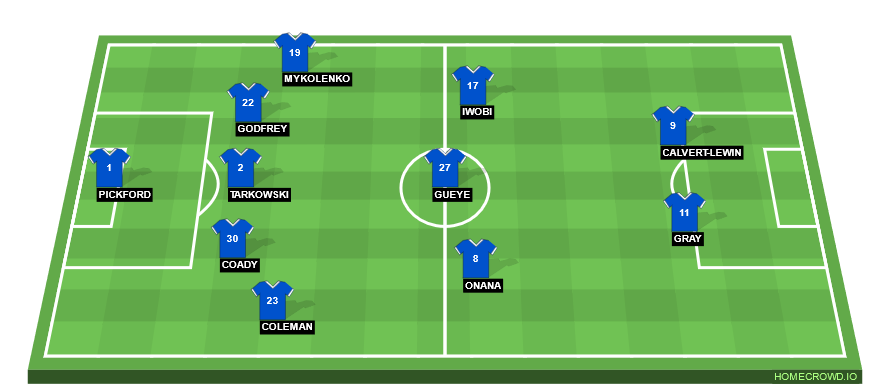 Football formation line-up Everton FC  5-3-2