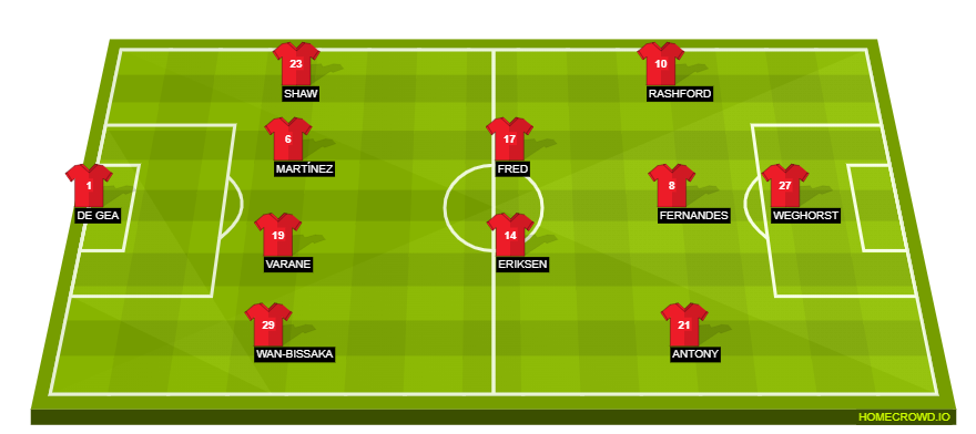 Arsenal vs Manchester United live score, H2H and lineups