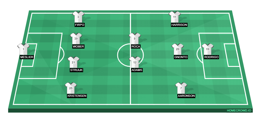 Football formation line-up Leeds United  4-4-2