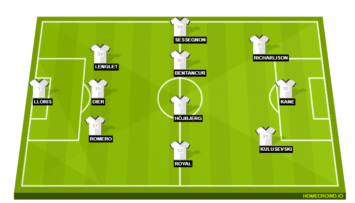 Tottenham Hotspur Predicted Lineup vs Fulham for October 23