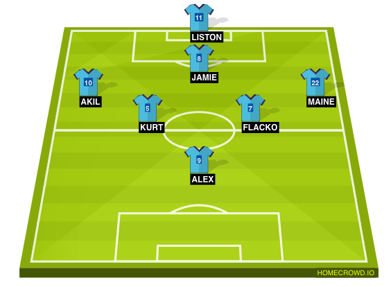 Football formation line-up Manchester City  4-4-1-1