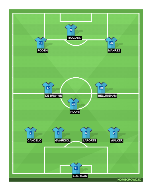 Football formation line-up Manchester City  4-3-3