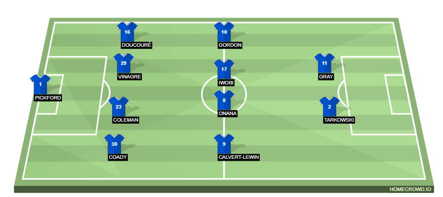 Football formation line-up Everton FC  4-4-2