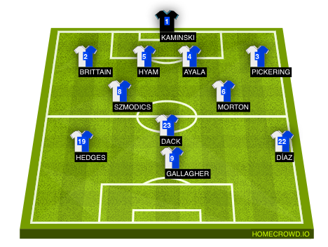 Football formation line-up Blackburn Rovers  4-2-3-1