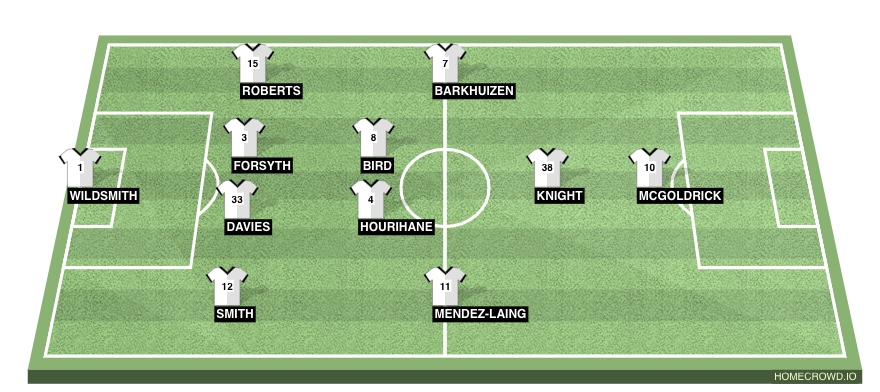 Football formation line-up Derby County  4-2-3-1