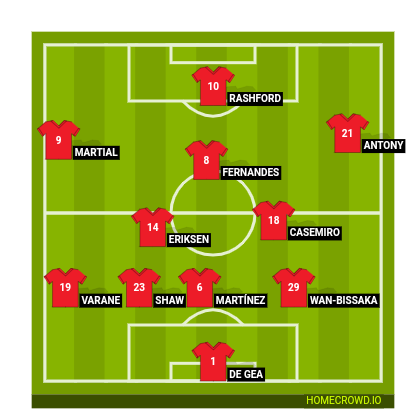 Football formation line-up SOCCER GURU 11 Bournemouth fc 4-3-2-1