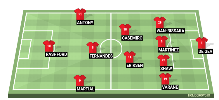 Football formation line-up SOCCER GURU FORMATION Bournemouth fc 4-2-3-1