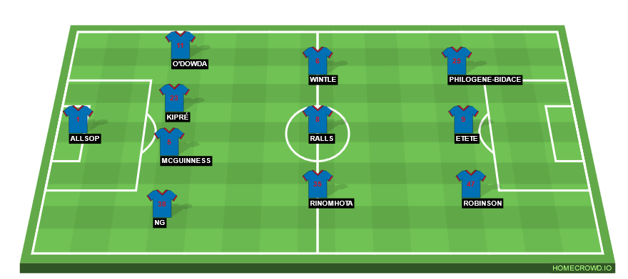 Football formation line-up Cardiff City  4-3-3