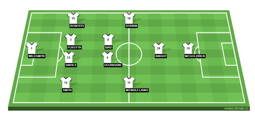Football formation line-up Derby County  4-2-3-1