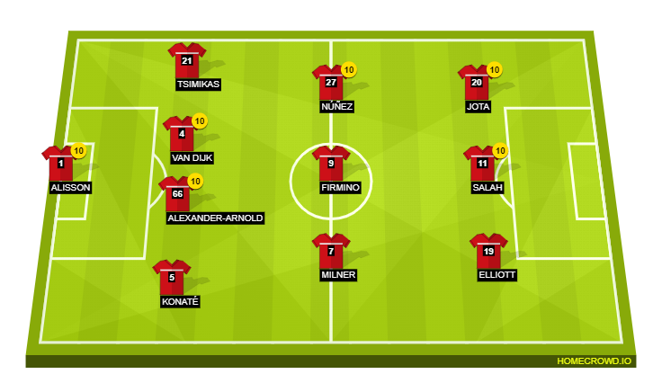 Football formation line-up 4-4-3 JJP 4-3-3