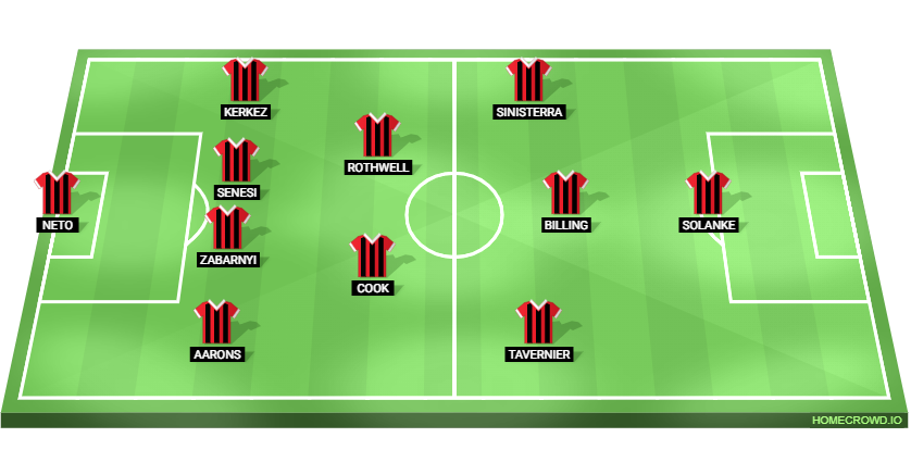 Bournemouth vs Wolves Predicted XI