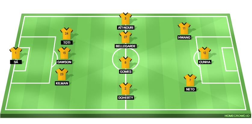 Bournemouth vs Wolves Predicted XI