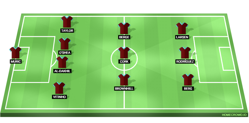 Everton vs Burnley Predicted XI