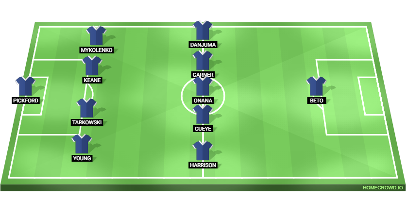 Calvert-Lewin out, 4-4-1-1: The predicted Everton XI to face Burnley in the  EFL Cup
