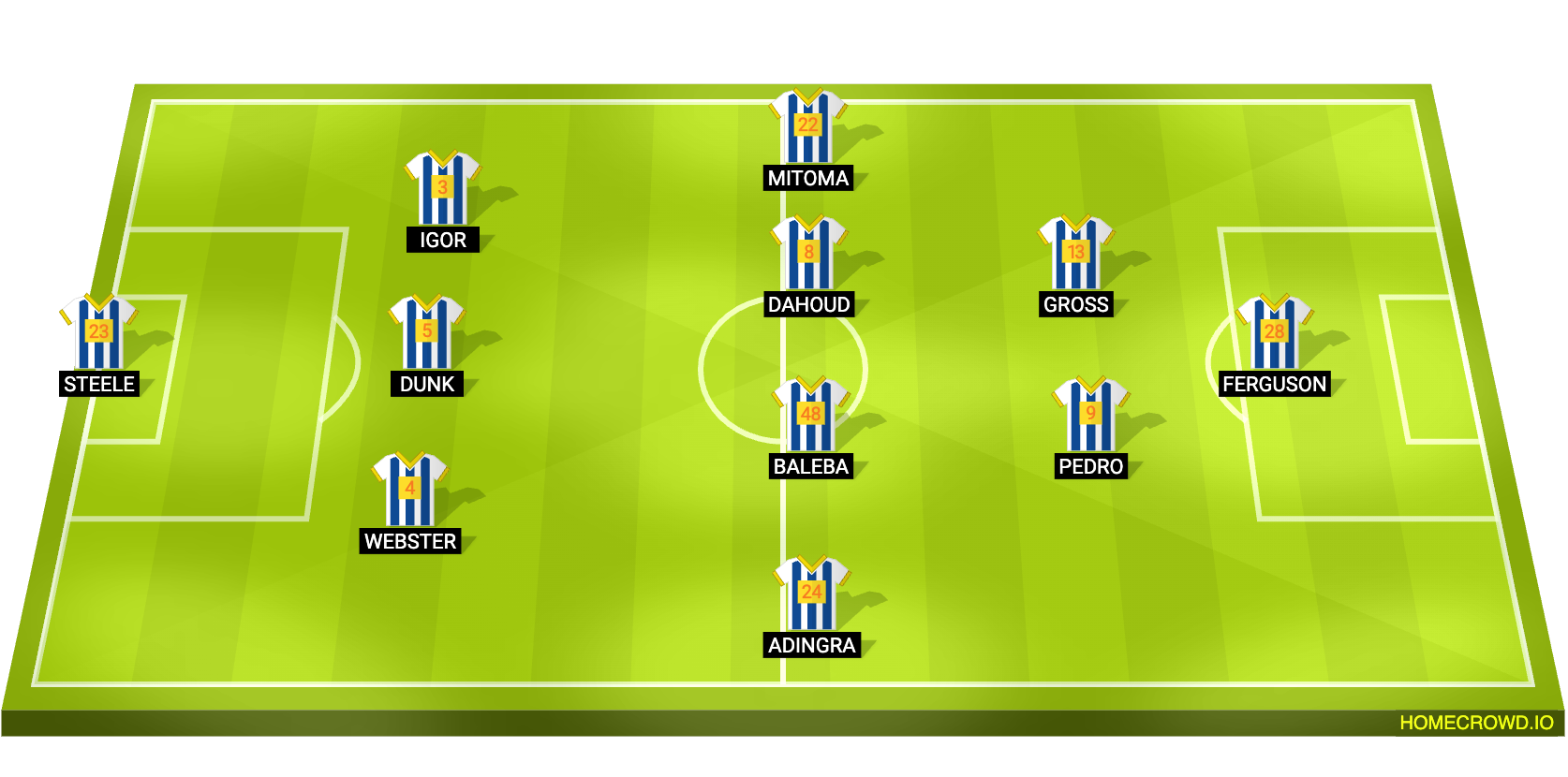 Calvert-Lewin out, 4-4-1-1: The predicted Everton XI to face Burnley in the  EFL Cup