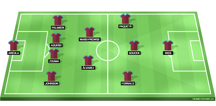 West Ham United vs Crystal Palace Predicted XI